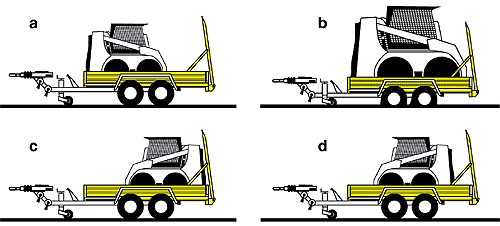 Equipements Voiture / Remorques